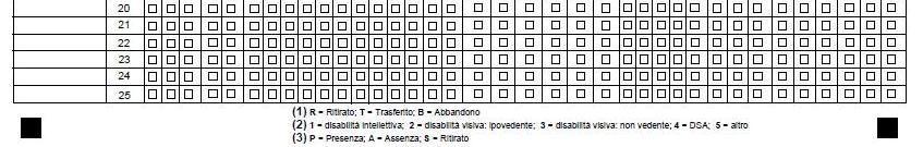 Andrea Bianchi sia presente (e ciò va indicato sulla colonna Presente (P), Assente (A) della scheda alunni), 2.