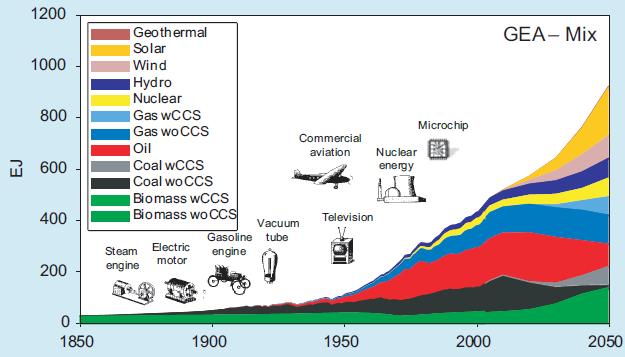 2013 IRENA Renewable