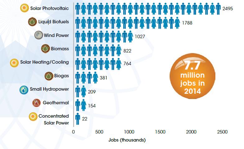 IL RUOLO DEL FOTOVOLTAICO IRENA