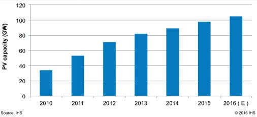 POTENZA CUMULATA MONDO PVPS 2015 Snapshot pf global PV markets IRENA Report IEA PVPS