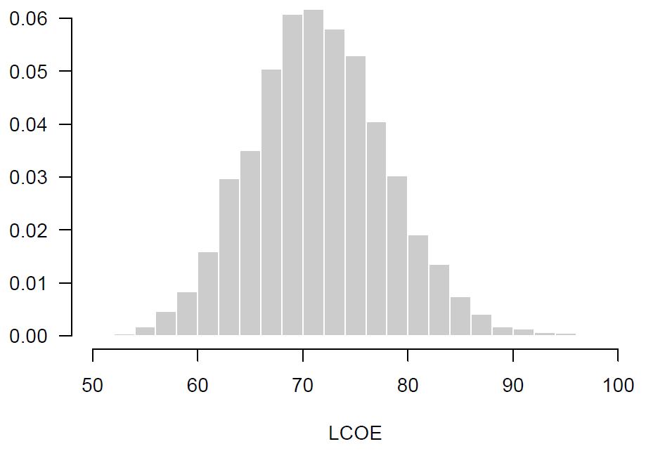 IL FUEL PARITY IN SICILIA LCOE (MEDIANA) 71.3 /MWh A. Massi Pavan et al.