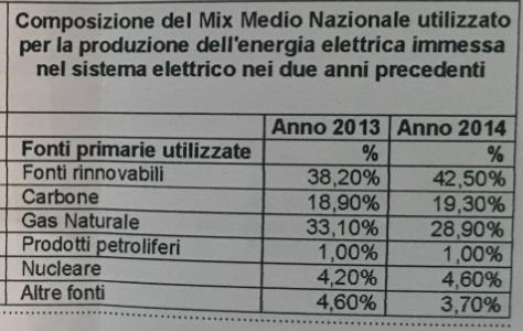 Dati Statistici sull