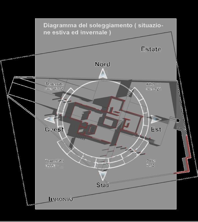 Ubicazione e parametri climatici L