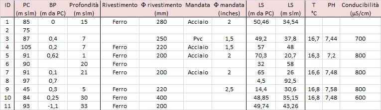 Rilievi di campagna Dalla campagna di