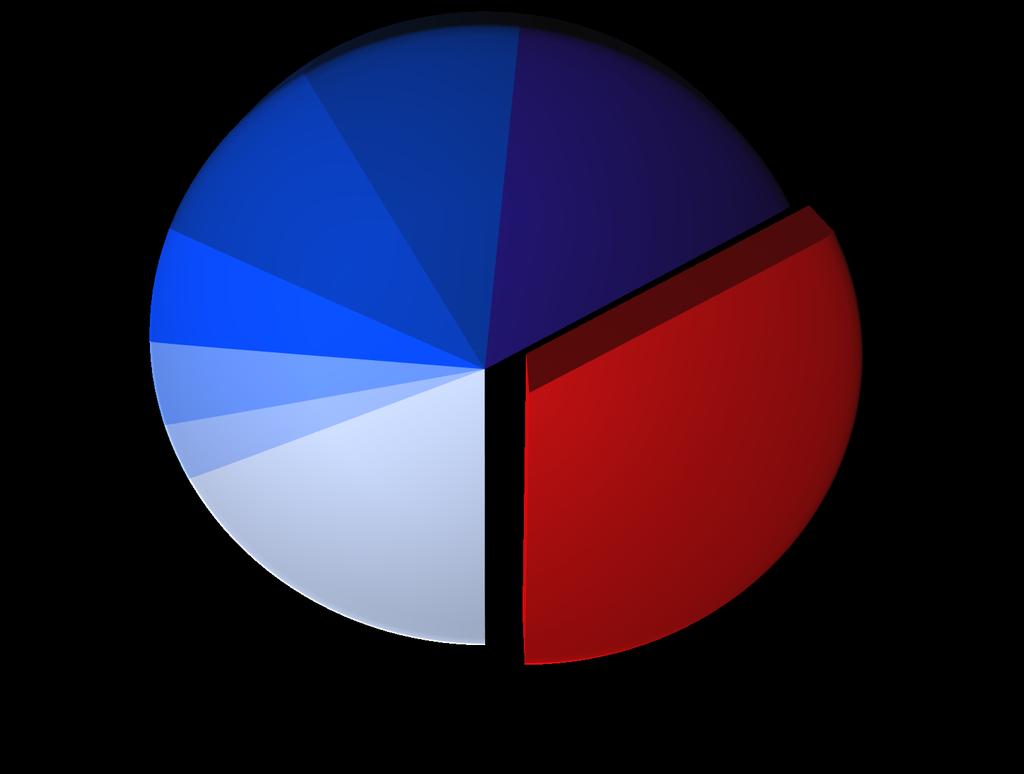 Periodici Italia: highlights Espresso 3,1% Altri 18,8% Condè Nast 4,4% Hearst 5,8% Universo 9,7% RCS 9,7%