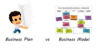 Il business plan indica CHE COSA, QUANTO TEMPO e QUANTI SOLDI servono per mettere in pratica il Business Model.