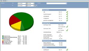 COM Rapporto cliente MMR Gli highlight Più trasparenza: panoramica sul livello attuale di utilizzo delle macchine Comprensibilità: utilizzo