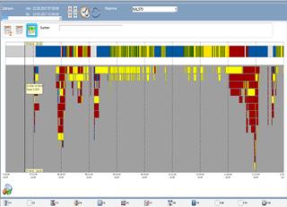 06 HOMAG MMR Analisi dei dati HOMAG MMR Datenauswertung 07 Le analisi: trasparenti e comprensibili Identificare i potenziali di ottimizzazione nella produzione e accrescere di conseguenza la