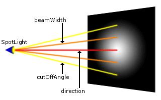 spacula caattestche della luce caattestche del mateale dat dalla scea f atteuazoe luce f effetto spotlght k mateale emsso f attetuazoe luce effetto spotlght 1 m, 1 2 c1 c2d c3d (, spot, spot spot f