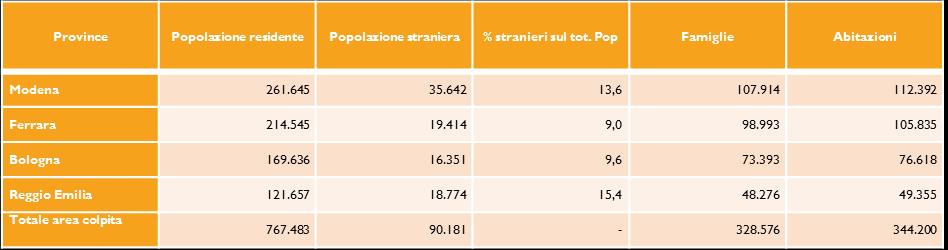 20 E 29 MAGGIO 2012 La popolazione interessata è pari a 767.483 residenti di cui 90.