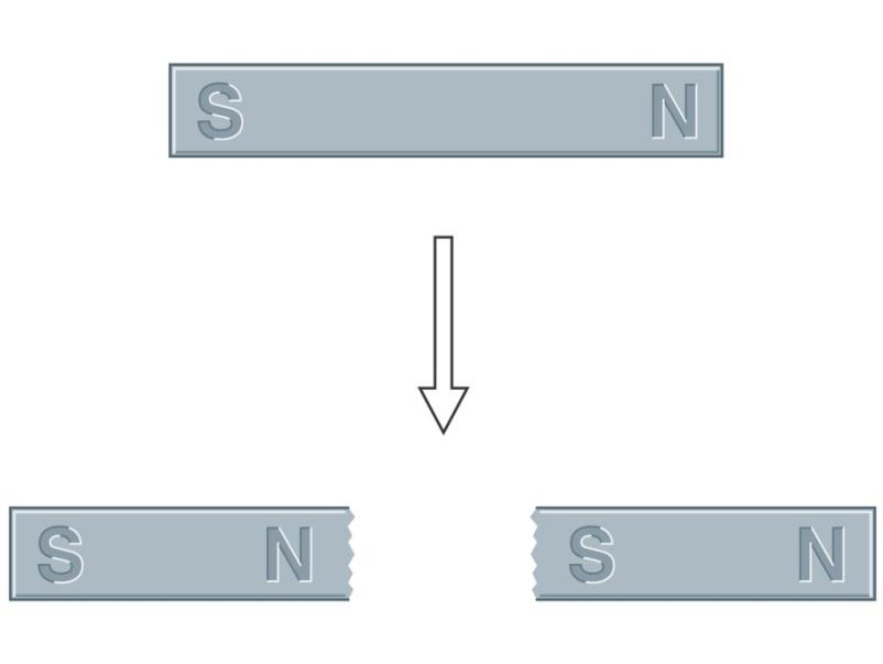 Elettromagnetismo (4/6) Magnetismo Lezione 22, 18/12/2018, JW 26.1-26.4, 26.6-26.7 1 1.