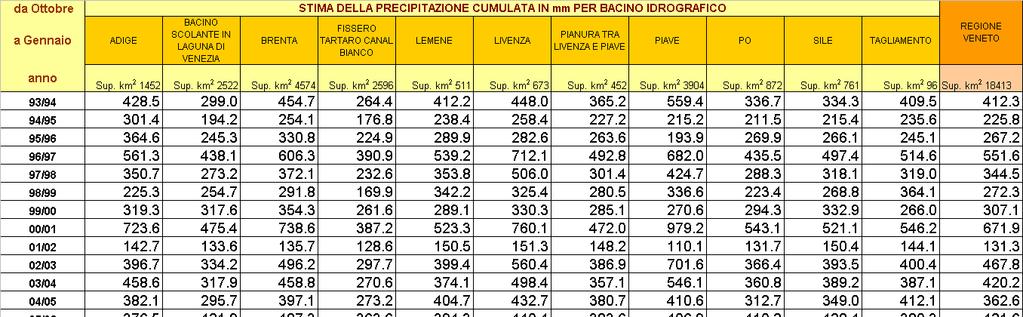 Precipitazioni del periodo OTTOBRE 213 GENNAIO 214 Precipitazioni cumulate nel periodo Ottobre 213 - Gennaio 214 (mm)