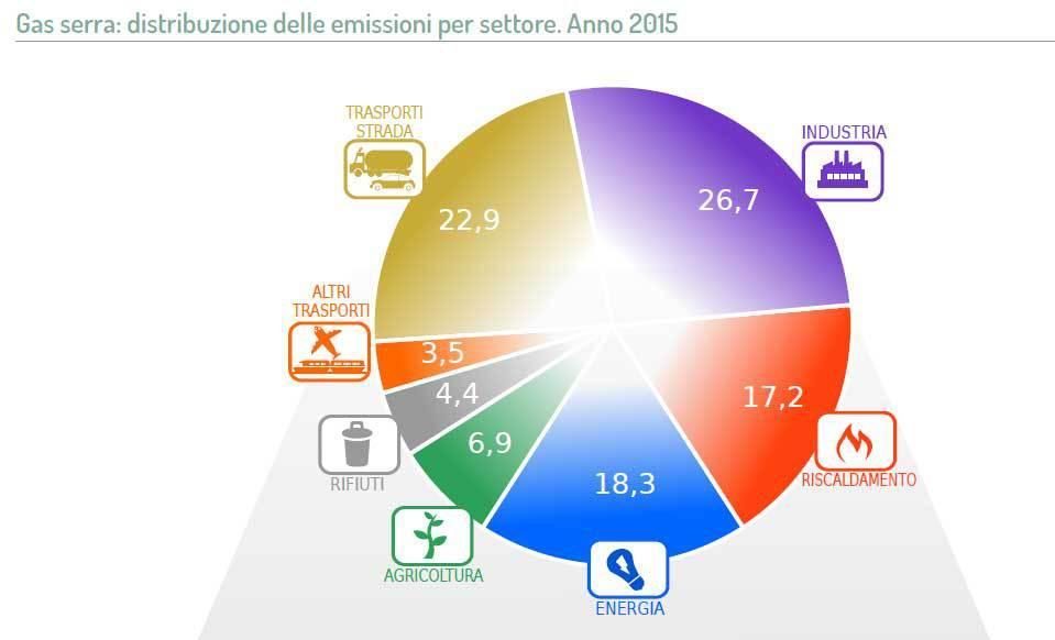 Cambiamenti climatici e agricoltura ISPRA, Istituto Superiore per la Protezione e la Ricerca Ambientale - Sistema Nazionale a