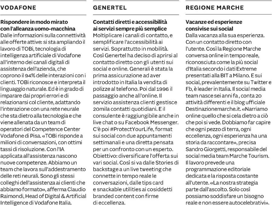 Sole 24 Ore.marketing Dir.