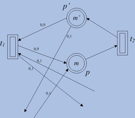 Il modello Modulo sezione