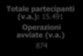 i); o PS 46/16 formazione trasversale e specialistica all interno del progetto pilota Academy (PI 8.