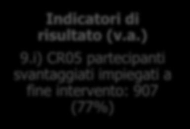 e partecipanti (v.a.): 1.705 Operazioni avviate (v.a.): 220 Capacità di impegno dell Asse (B/A) 10,37%