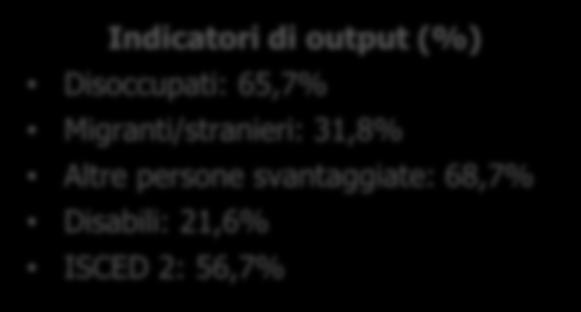 i); o PS 61/16 rafforzamento Centri per l Impiego per presa in carico famiglie beneficiarie del i); o PS