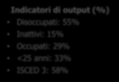 iii); o PS 33/15 sperimentazione modalità di apprendimento a distanza MOOC; (PI 10.