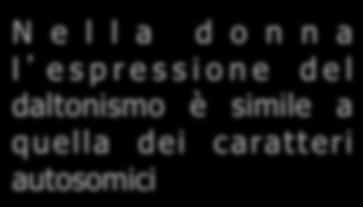 Allele per il daltonismo X X N e l l a d o n n a l espressione del