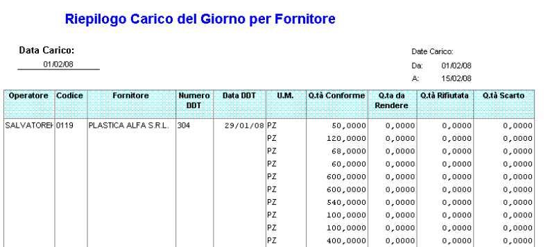 Ricezione merce In questa fase, la rilevazione della merce in entrata è di importanza vitale per controllare la quantità/qualità della merce che effettivamente entra nel magazzino.