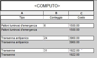 strategia; Gestione evento e informativa;