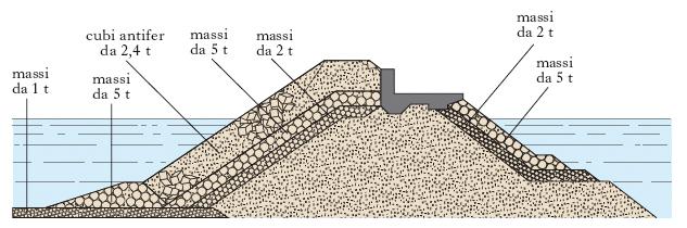 salvaguardia delle dune. I processi idro-morfo-dinamici caratterizzanti l'ambiente costiero.