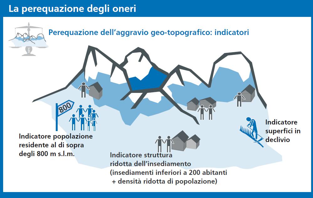 Obiettivi e strumenti della