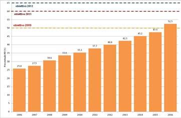 ESPERIENZE DELLA CLINICA DEL LAVORO UOC Medicina del lavoro Gruppo Ergonomia Dalla VDR da sovraccarico biomeccanico alla riprogettazione ergonomica nel settore della raccolta rifiuti Luca Galinotti