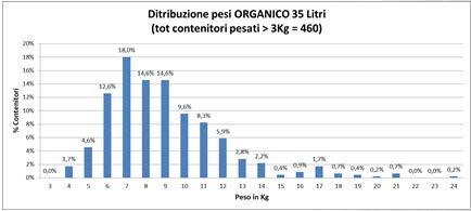 scelta delle modalità di analisi dell organizzazione del lavoro discussi e condivisi con i Rappresentanti dei Lavoratori per la Sicurezza (RlS) e con il Servizio di Prevenzione e Protezione aziendale