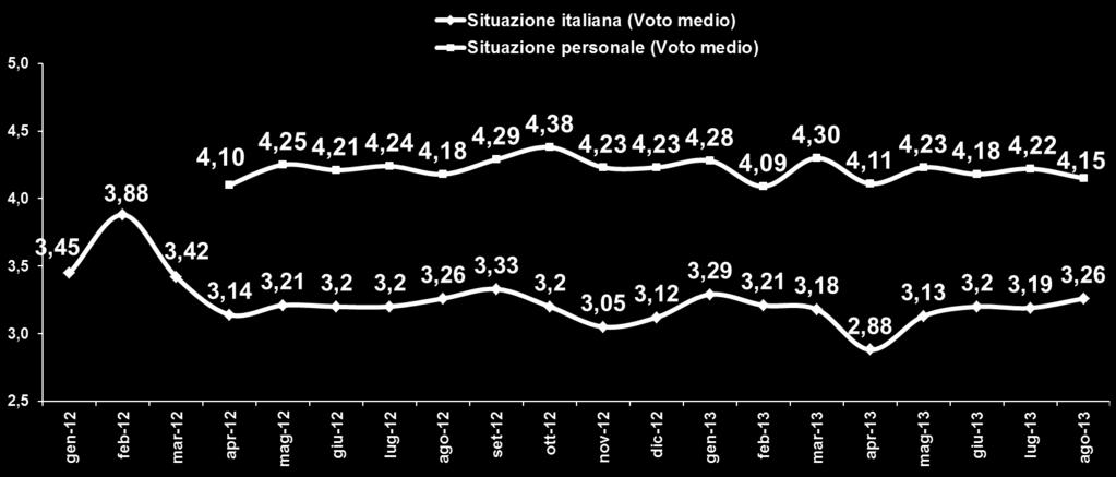 sociale)? In che misura lei è soddisfatto della sua attuale condizione economica?