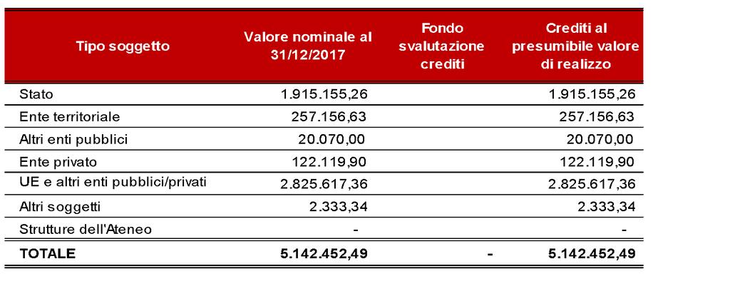 ALTRI TRASFERIMENTI PASSIVI INTERNI 641,36 IMMOBILIZZAZIONI MATERIALI 1.597,03 TOT 9.073,91 9.