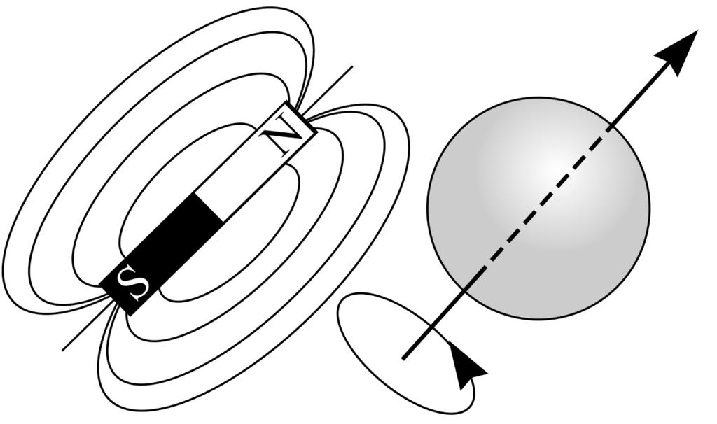 L atomo di H e lo spin Il nucleo dell atomo di H è costituito da una carica positiva prodotta da un solo protone Una carica in moto
