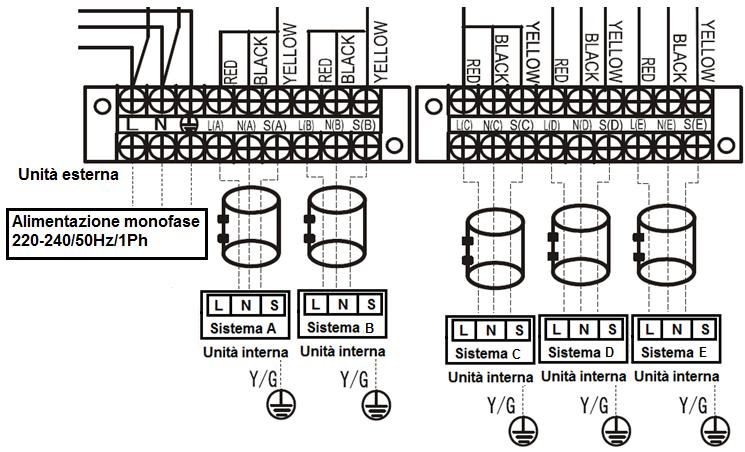 Dimensioni (LxPxH) mm 946x410x810 Unità esterna Imballo (LxPxH) mm 1090x500x865 Peso netto/peso lordo Kg 76/81 Portata aria unità esterna (Max) m³/h 5500 Livello pressione sonora unità esterna (Max)