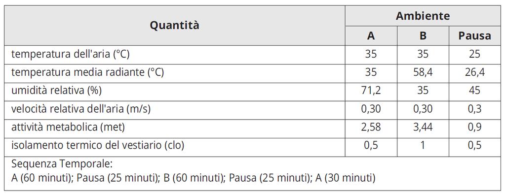 UNI EN ISO 7933 Pause ed