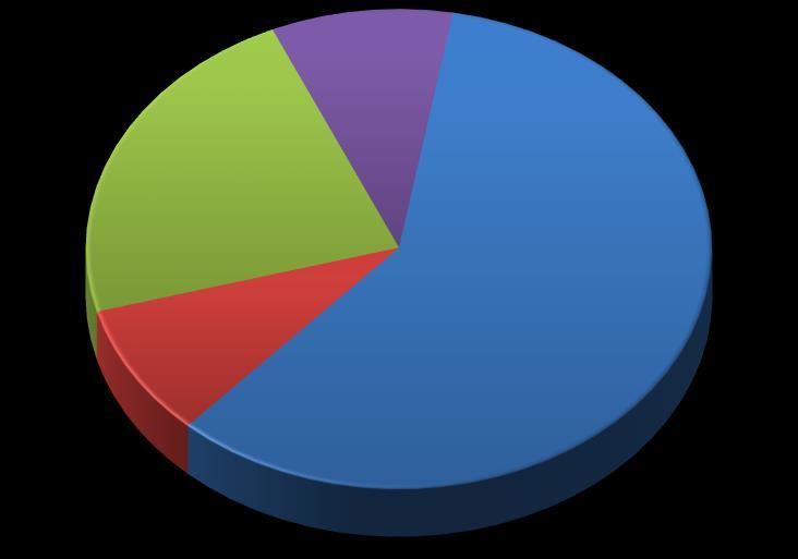 Marzo 209 Variazione % rispetto all'anno precedente In occasione di lavoro 4 44-0,7% In occasione di lavoro - Senza mezzo di trasporto 2 2,% In occasione di lavoro - Con mezzo di trasporto 24 9-20,8%