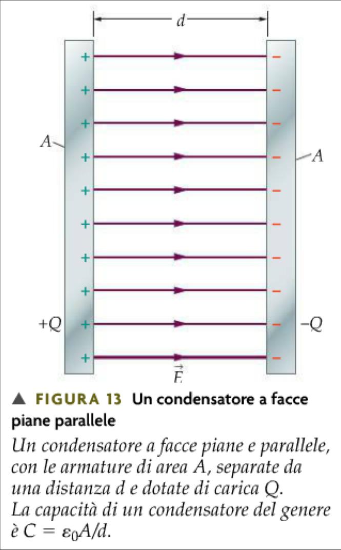 5. Condensatore a facce piane parallele Due