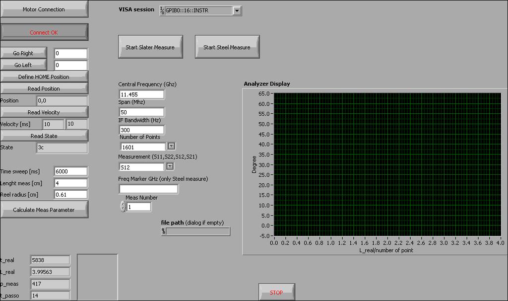 INTERFACCIA LABVIEW: PANNELLO FRONTALE Connessione motore Impostazioni di controllo Selezione strumento Tempo per la