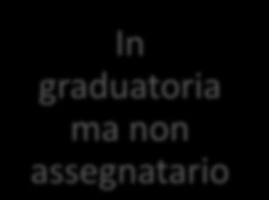 graduatoria