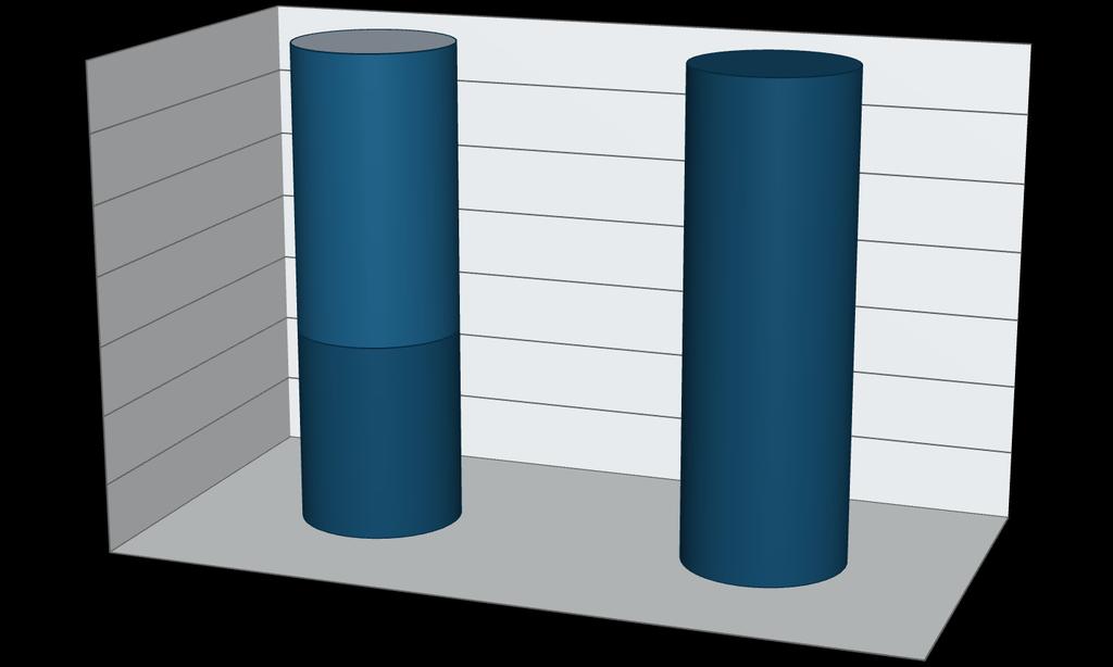 1 QUADRIMESTRE- QUADRIMESTRE ªD % 9% 9%