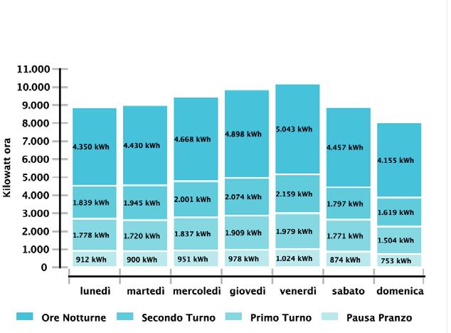 precedente Rappresentazione della distribuzione