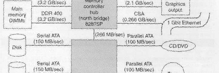 33-66Mhz Sincronizato: 2.