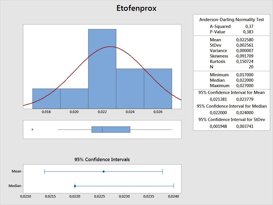 Tabella 16: risultati etofenprox Grafico 9: fludioxonil codice laboratorio etofenprox 71 0.017 72 0.0203 73 0.02 75 0.021 79 0.