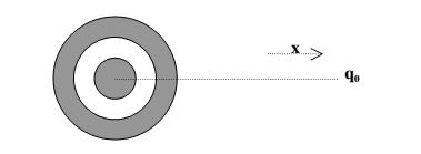 Scritto di Fisica 2 dott. Esposito 2/12/2015 1) Un condensatore piano ideale (area A e distanza tra le armature d) viene caricato a un potenziale V 0.