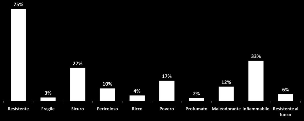 Secondo te la gomma riciclata è un materiale Domanda a