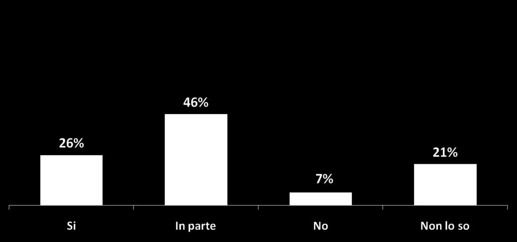 Secondo te una volta riciclata, la