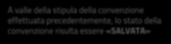 ESPORTA CONVENZIONE A valle della stipula della convenzione effettuata precedentemente, lo stato della convenzione risulta essere «SALVATA» 1 2 1 Seleziona il pulsante «ESPORTA»