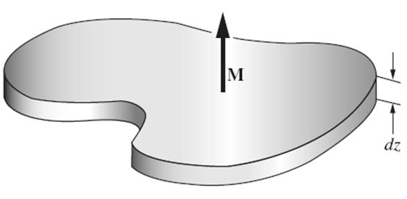 magnetizzazione M è la somma dei contributi di tutti i dipoli
