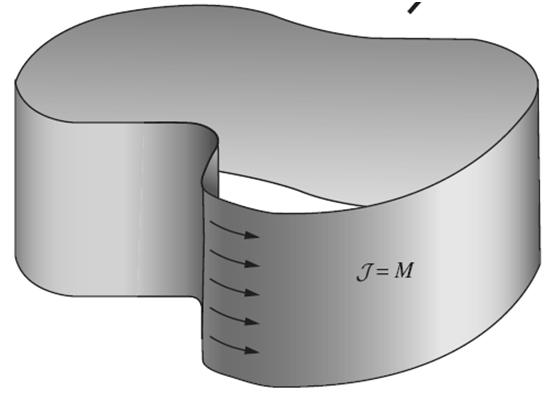 non si elidono Per la discontinuità del materiale In definitiva l'intera "fetta" di materiale genera lo stesso momento magnetico di un