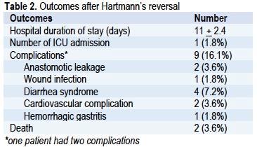 retrospective analysis of 56 patients Journal of